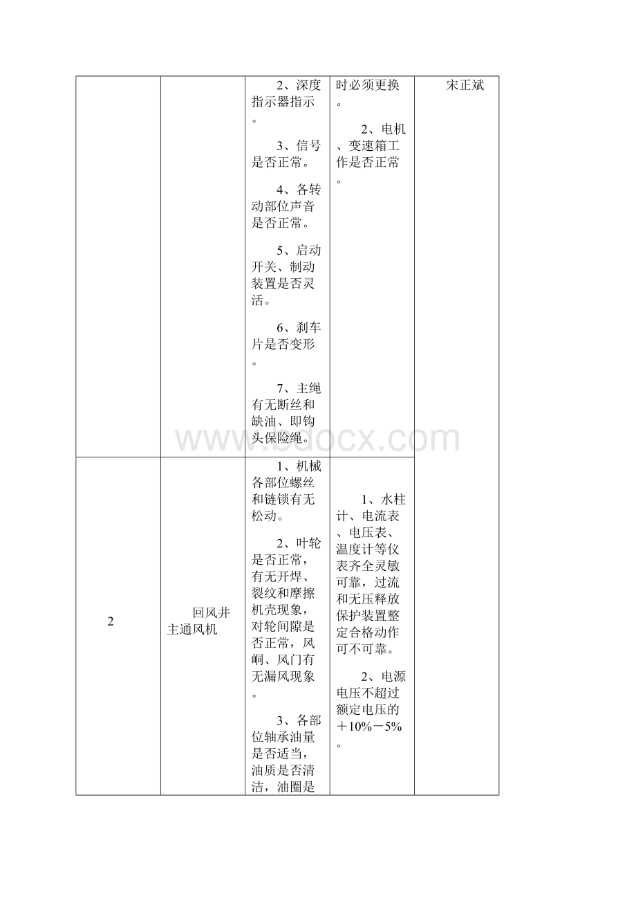 年度设备大修计划Word下载.docx_第3页