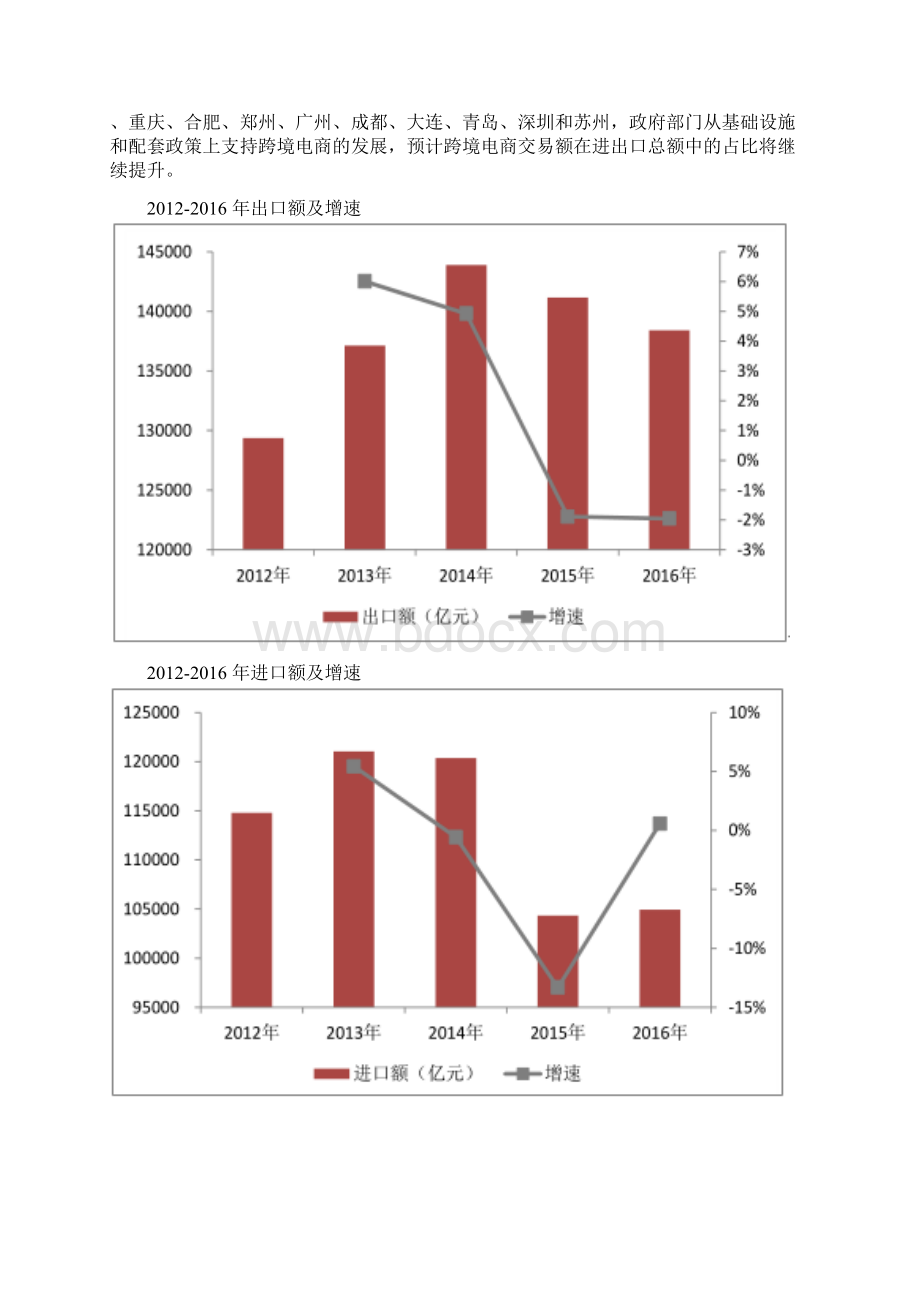 我国跨境支付行业综合发展态势图文分析报告.docx_第3页