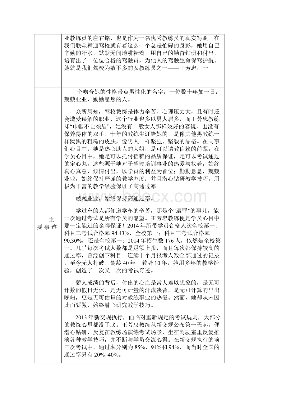 济南联众舜通驾校教练员王芳忠.docx_第2页