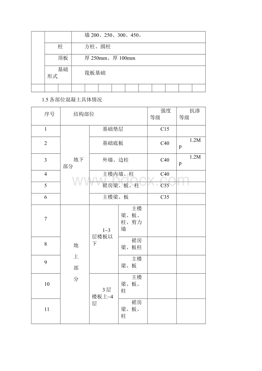 混凝土工程施工方案土建精品.docx_第3页