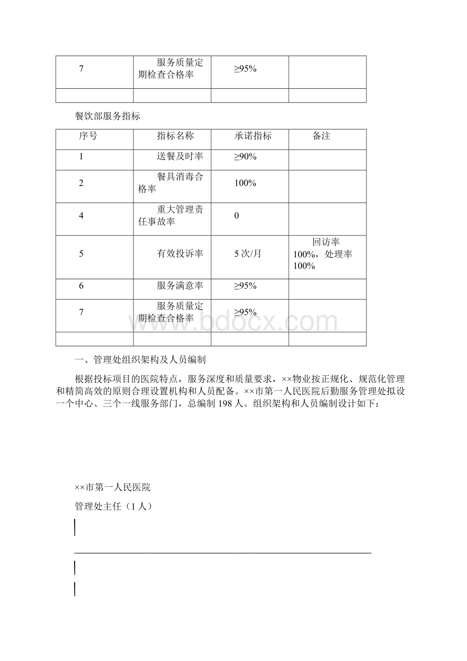 市第一人民医院物业管理投标书73页要点Word文件下载.docx_第3页