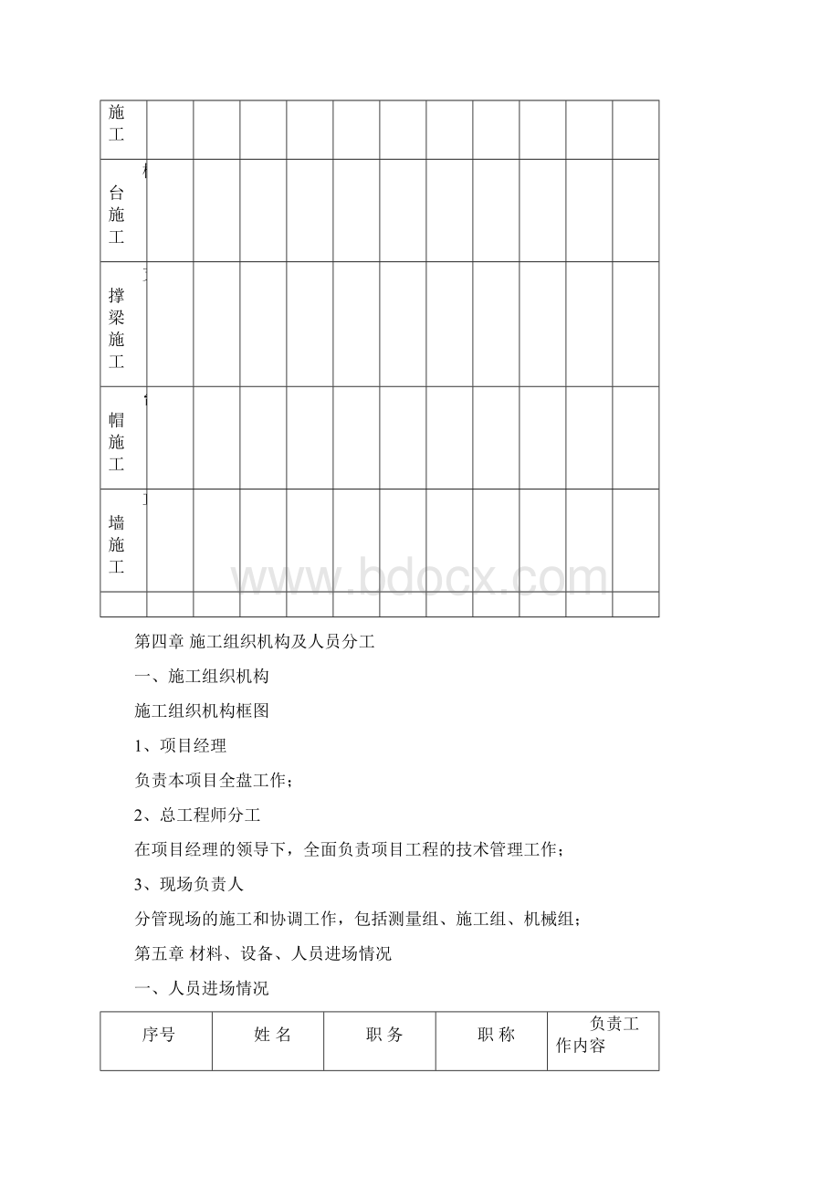 绕城高速公路8米基础下部构造项目施工组织.docx_第3页