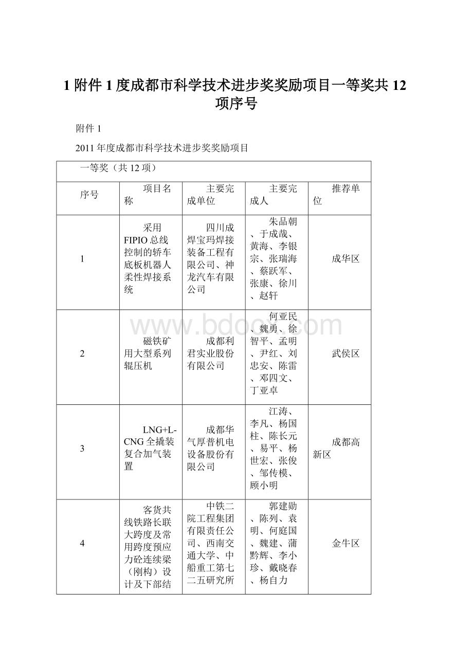 1附件1度成都市科学技术进步奖奖励项目一等奖共12项序号Word下载.docx