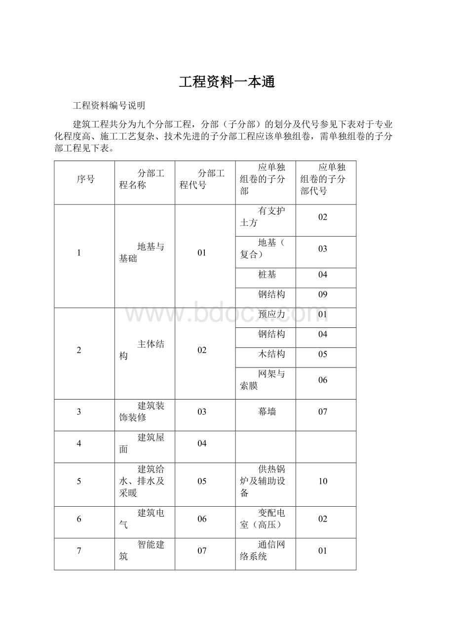 工程资料一本通Word下载.docx_第1页