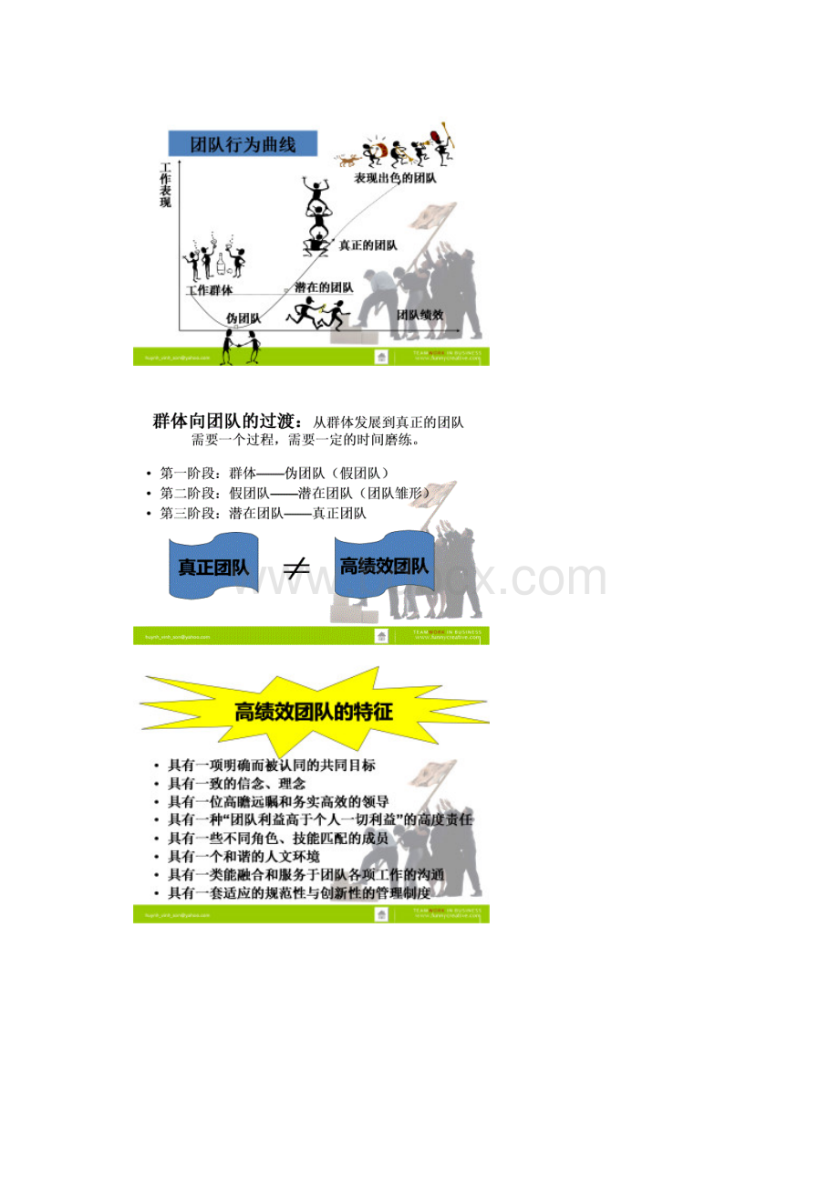 团队概念及角色定位课件文档格式.docx_第3页