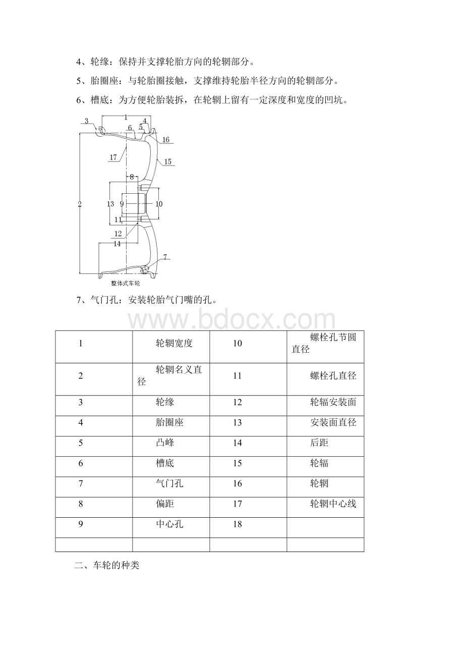 轮辋设计汽车.docx_第2页