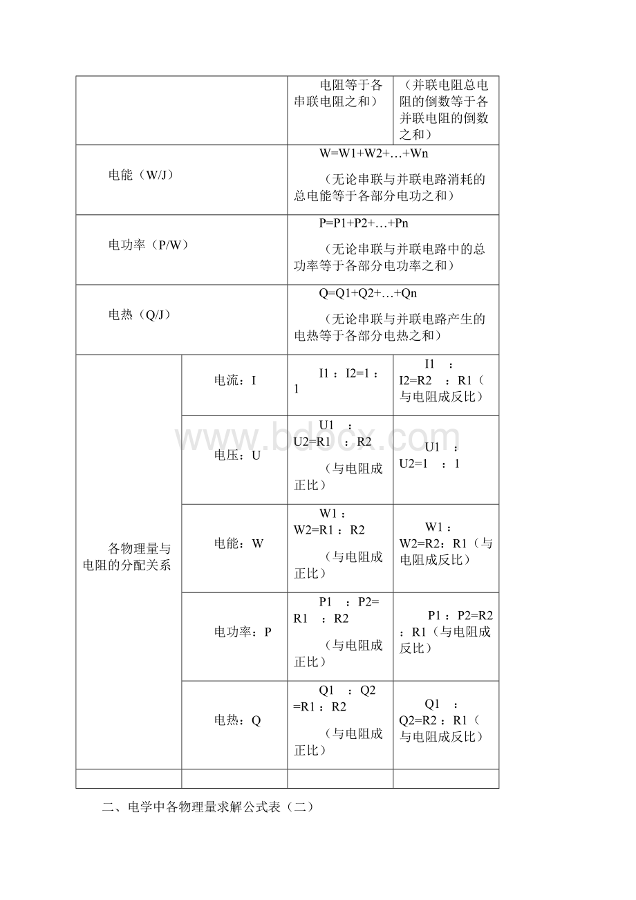 电功率知识总结及复习Word文件下载.docx_第2页