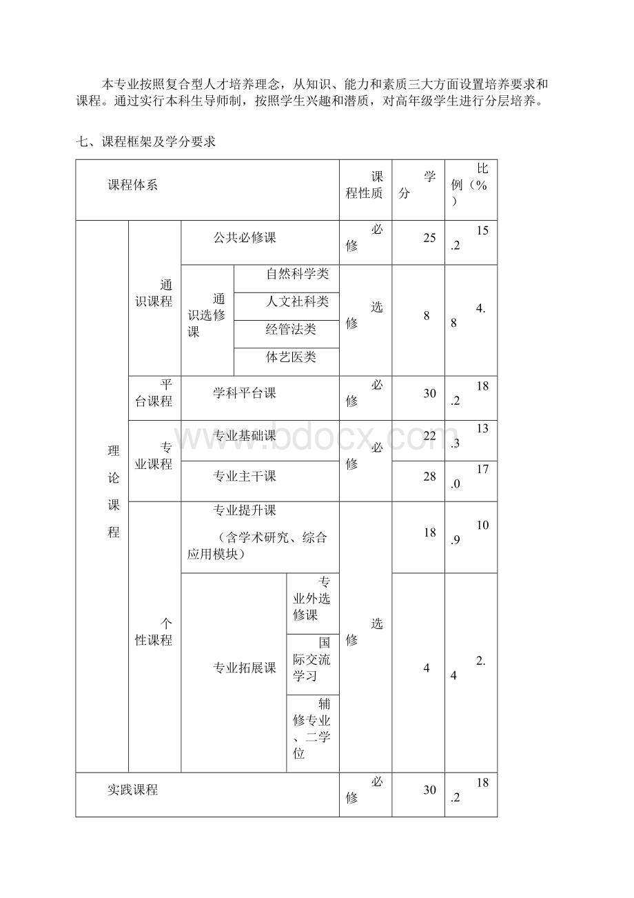 会计学专业本科人才培养方案.docx_第3页