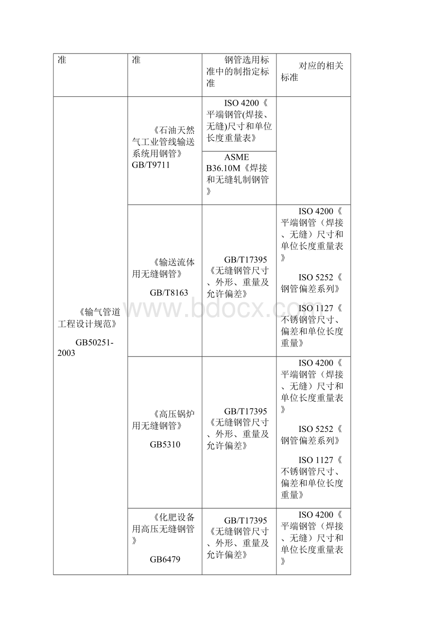 油气工程设计中钢管外径和壁厚的选用分解.docx_第3页