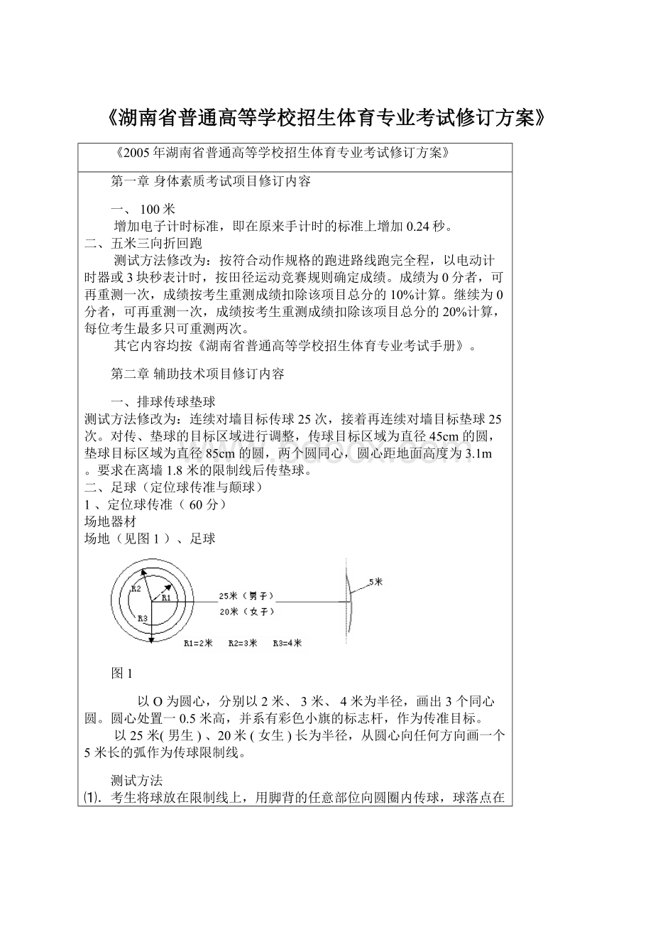 《湖南省普通高等学校招生体育专业考试修订方案》.docx_第1页