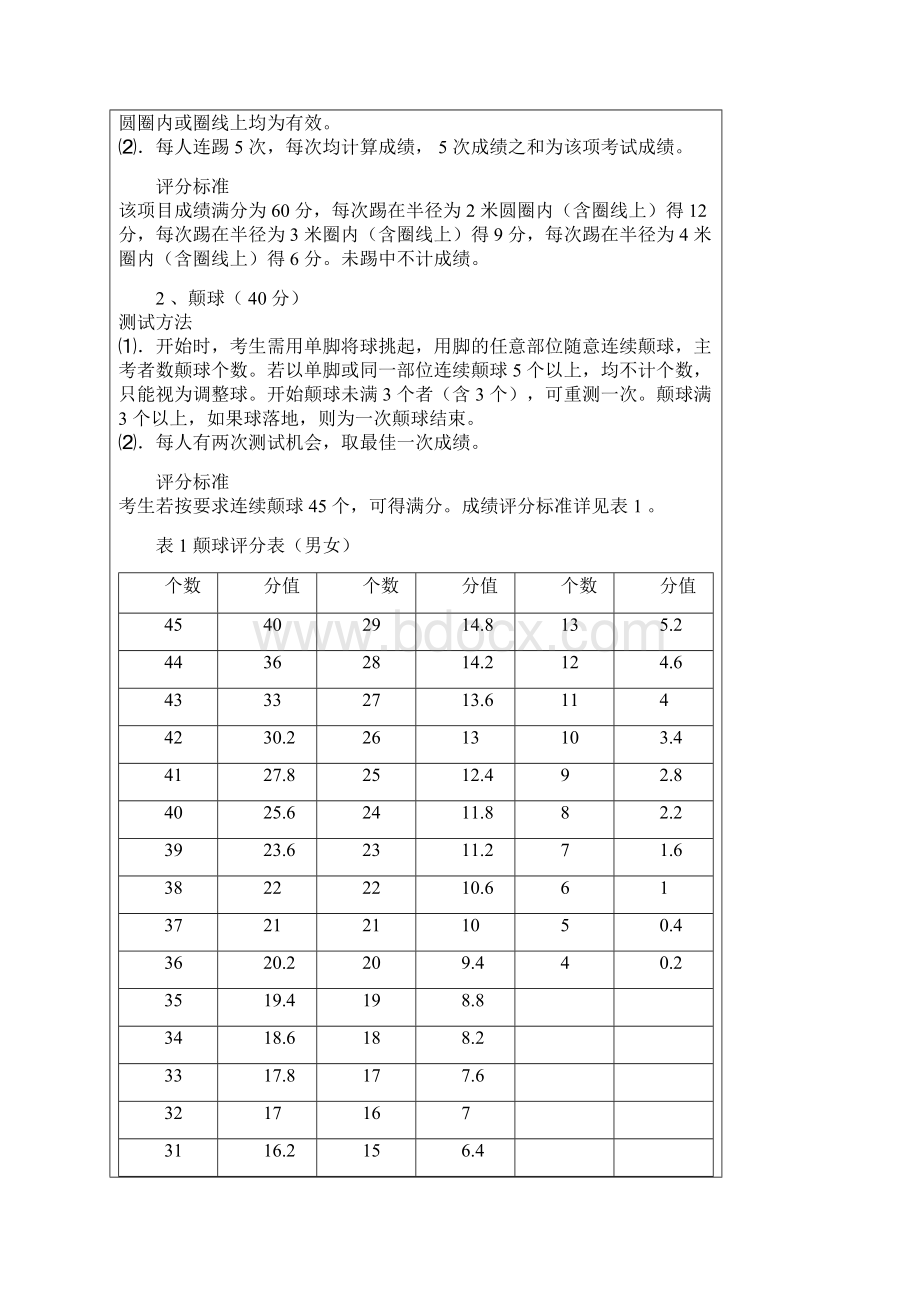 《湖南省普通高等学校招生体育专业考试修订方案》.docx_第2页