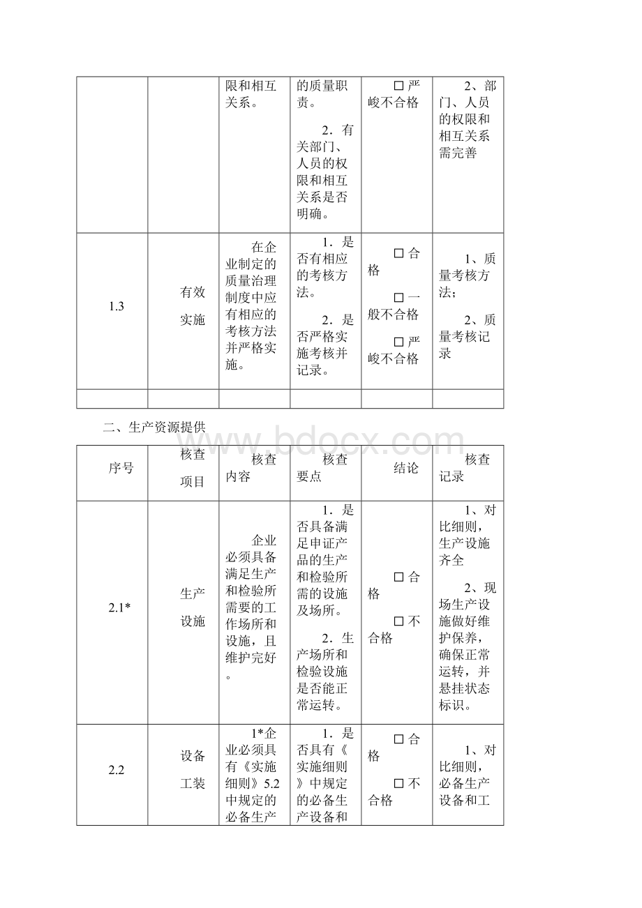 过程质量管理与产品质量检验表Word格式.docx_第2页