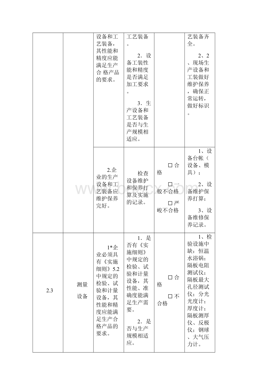 过程质量管理与产品质量检验表Word格式.docx_第3页