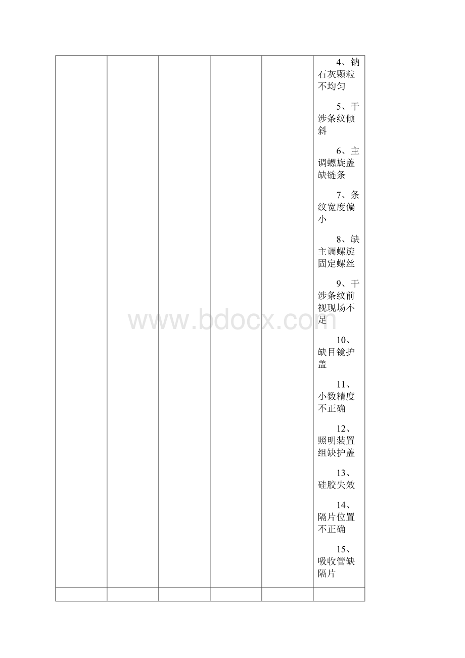 山西第八届职业院校技能大赛中职组比赛方案.docx_第3页