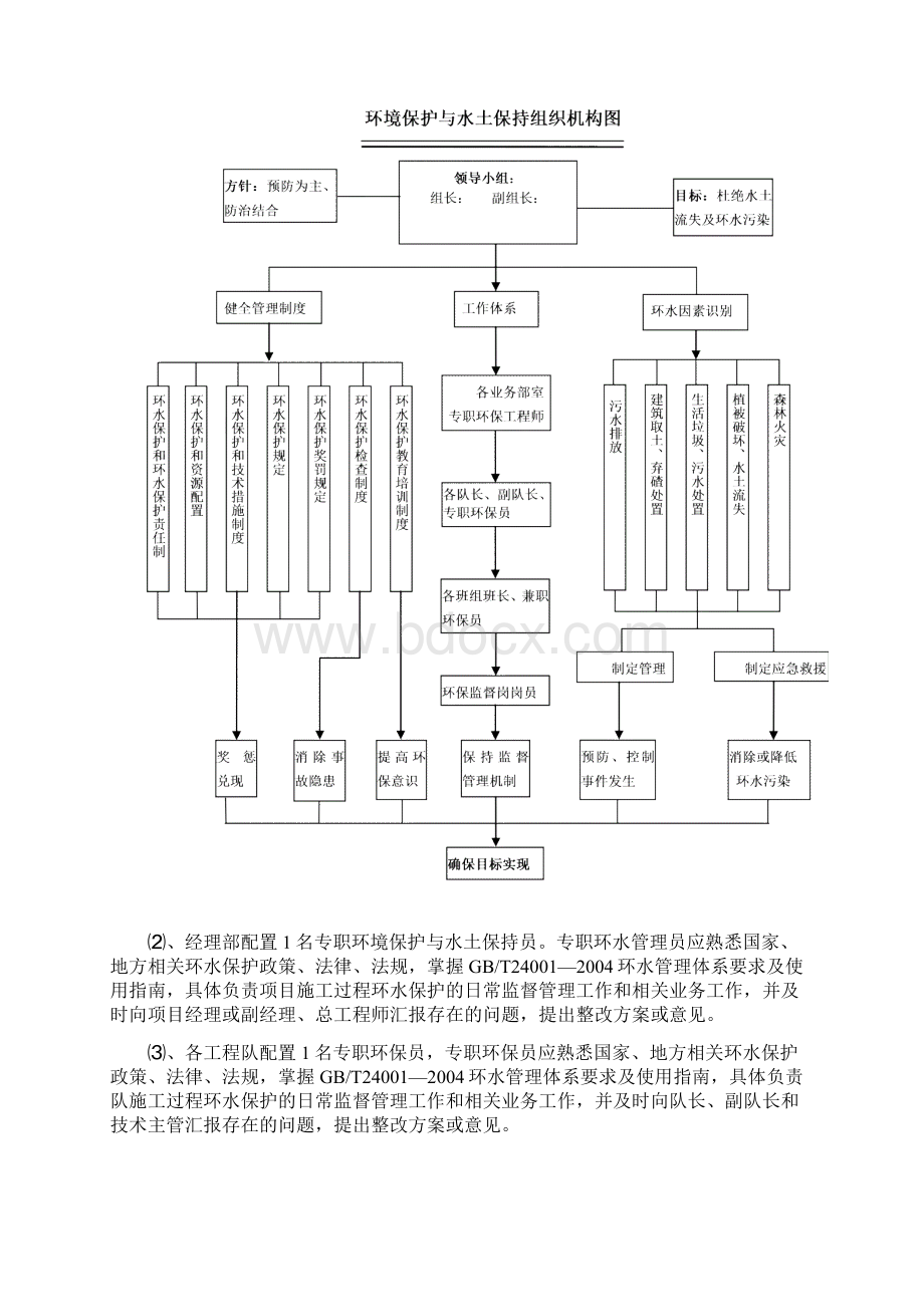 客专隧道环水保实施方案.docx_第3页