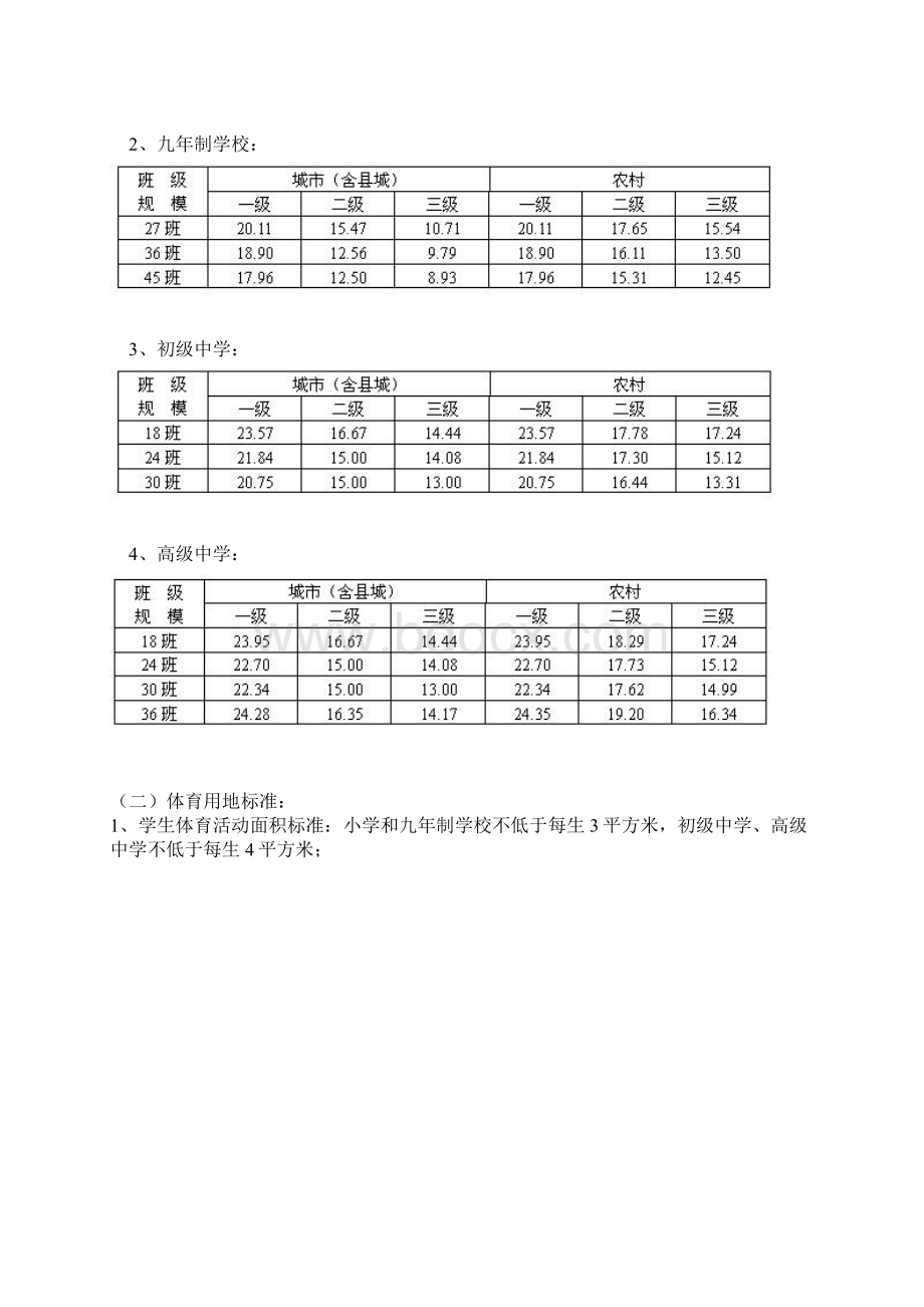 南京市普通中小学办学条件标准详.docx_第3页