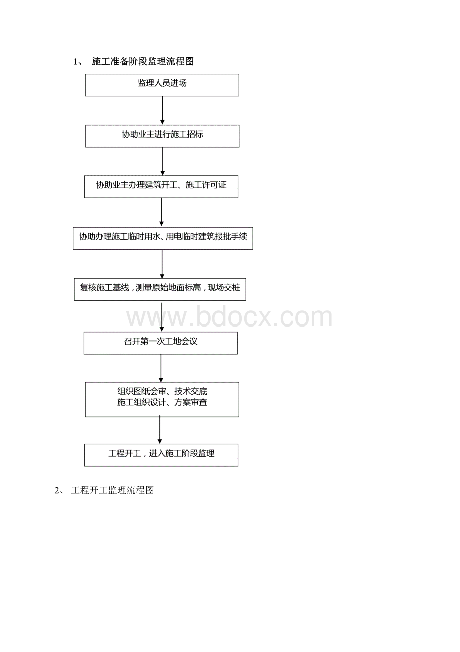 古建筑监理细则xx堂改造Word文档格式.docx_第2页