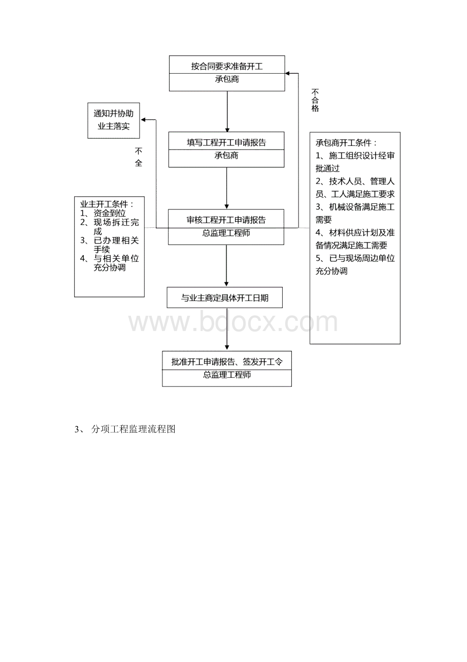 古建筑监理细则xx堂改造Word文档格式.docx_第3页