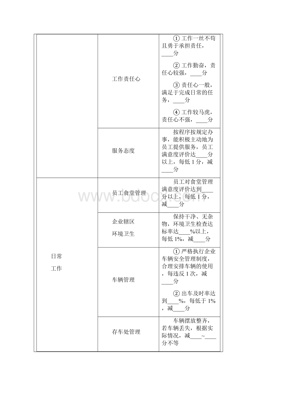 行政后勤人员绩效考核方案设计.docx_第2页