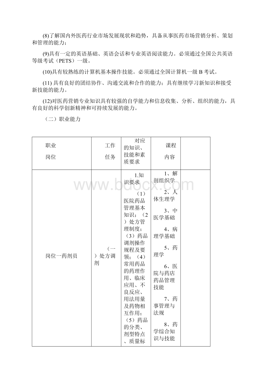 药学专业人才培养方案.docx_第3页