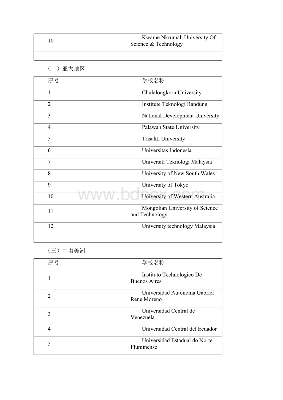 最新设有石油工程专业的世界高校排名简况中国石油大学 精品.docx_第2页