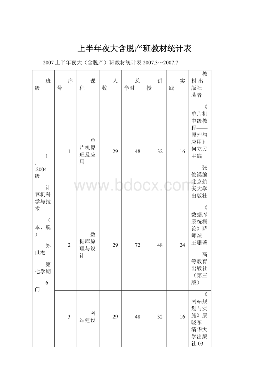 上半年夜大含脱产班教材统计表.docx