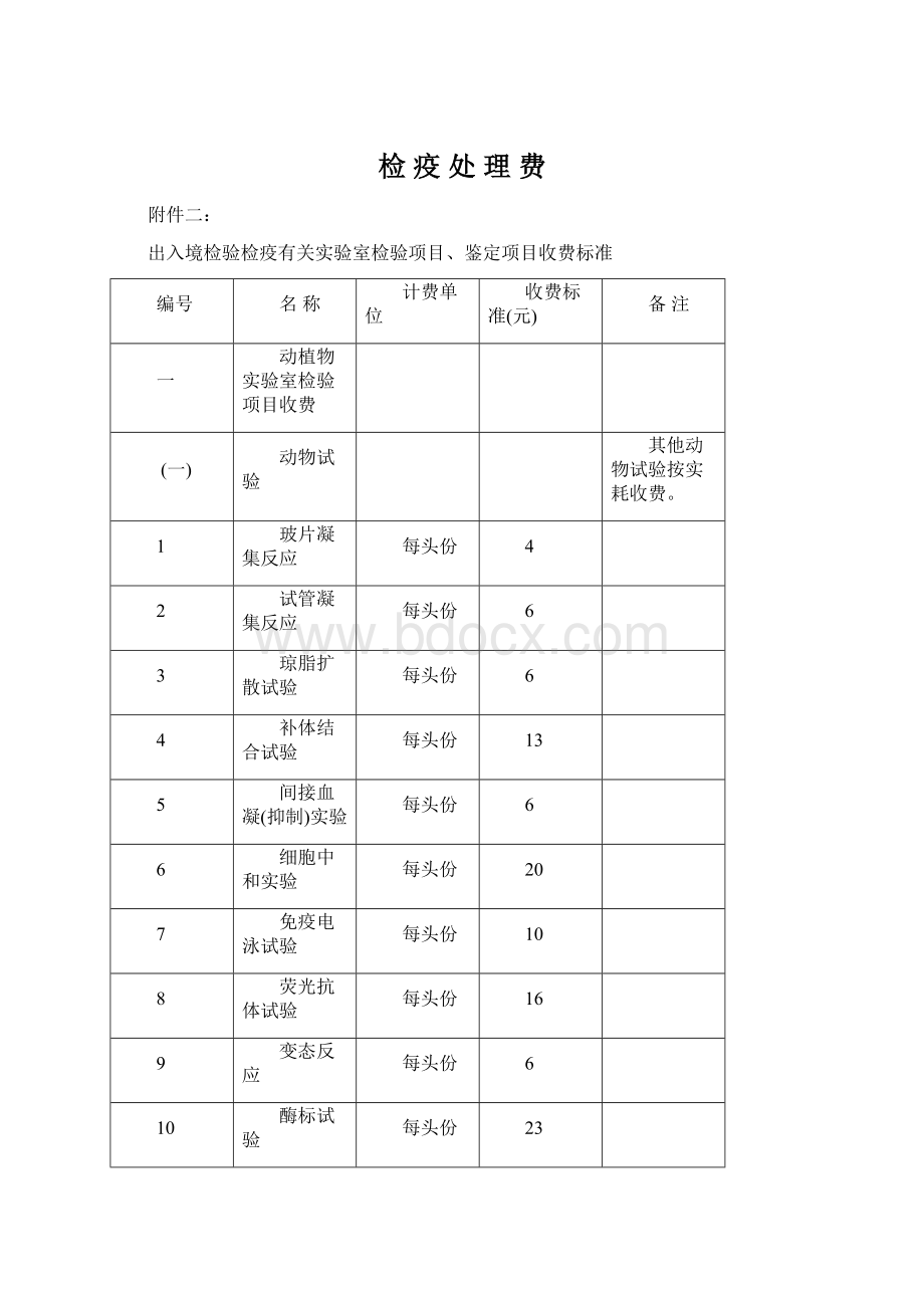 检 疫 处 理 费Word文档格式.docx