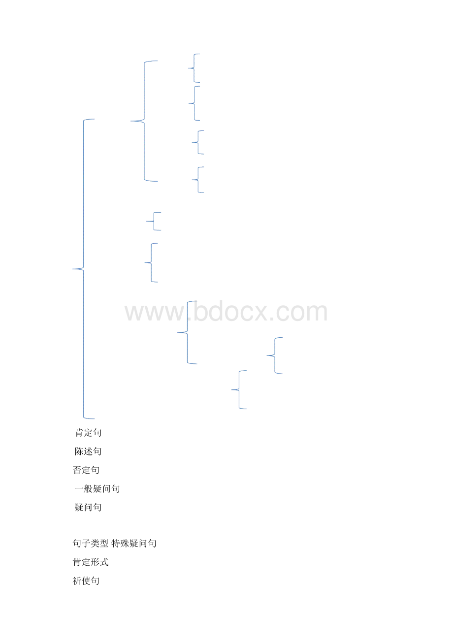 1五年级下册unit4 A 部分.docx_第2页