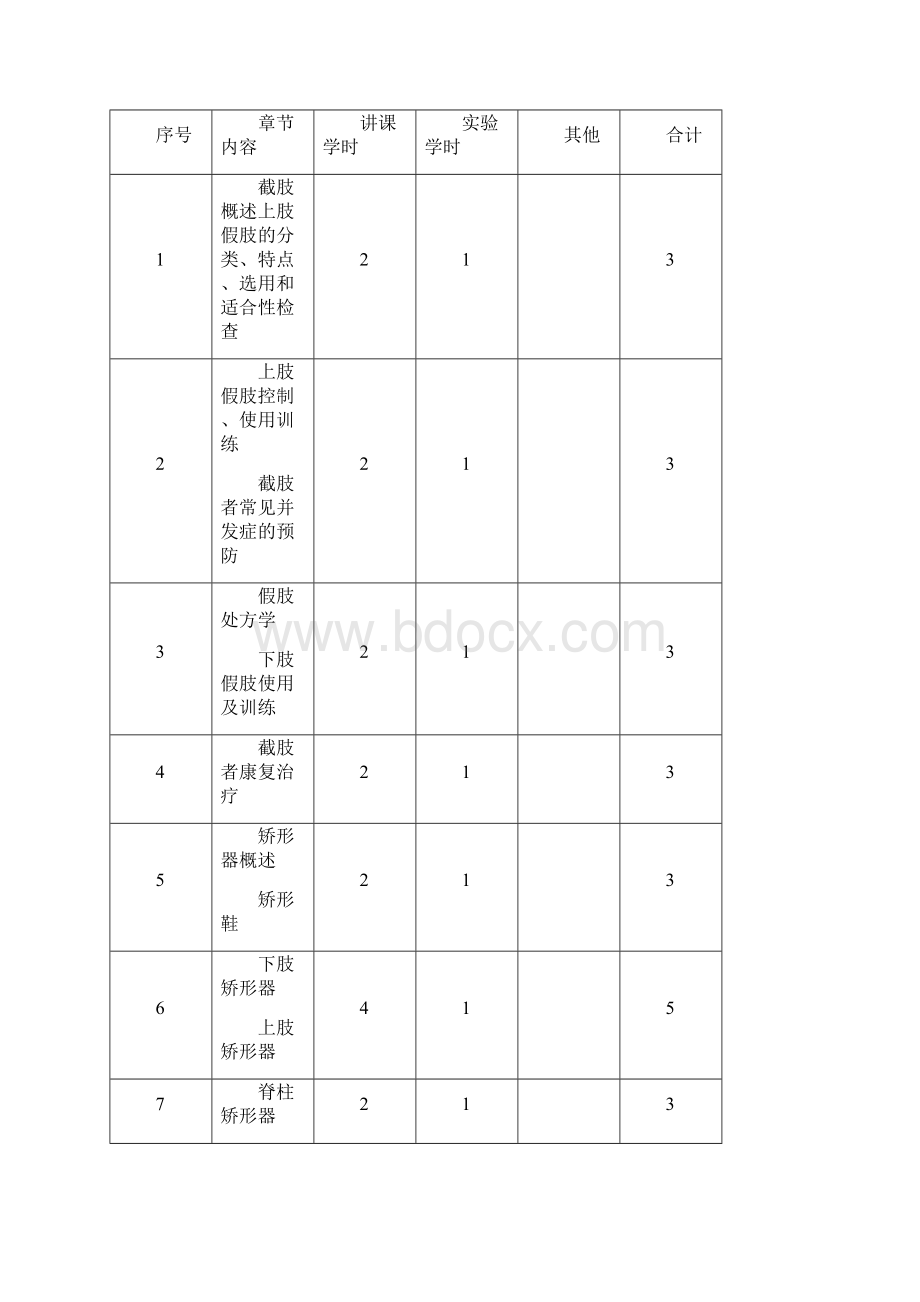 假肢与矫形器学教学大纲.docx_第2页