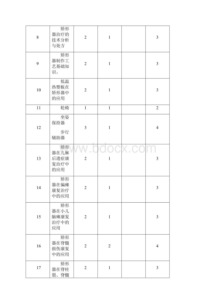 假肢与矫形器学教学大纲.docx_第3页