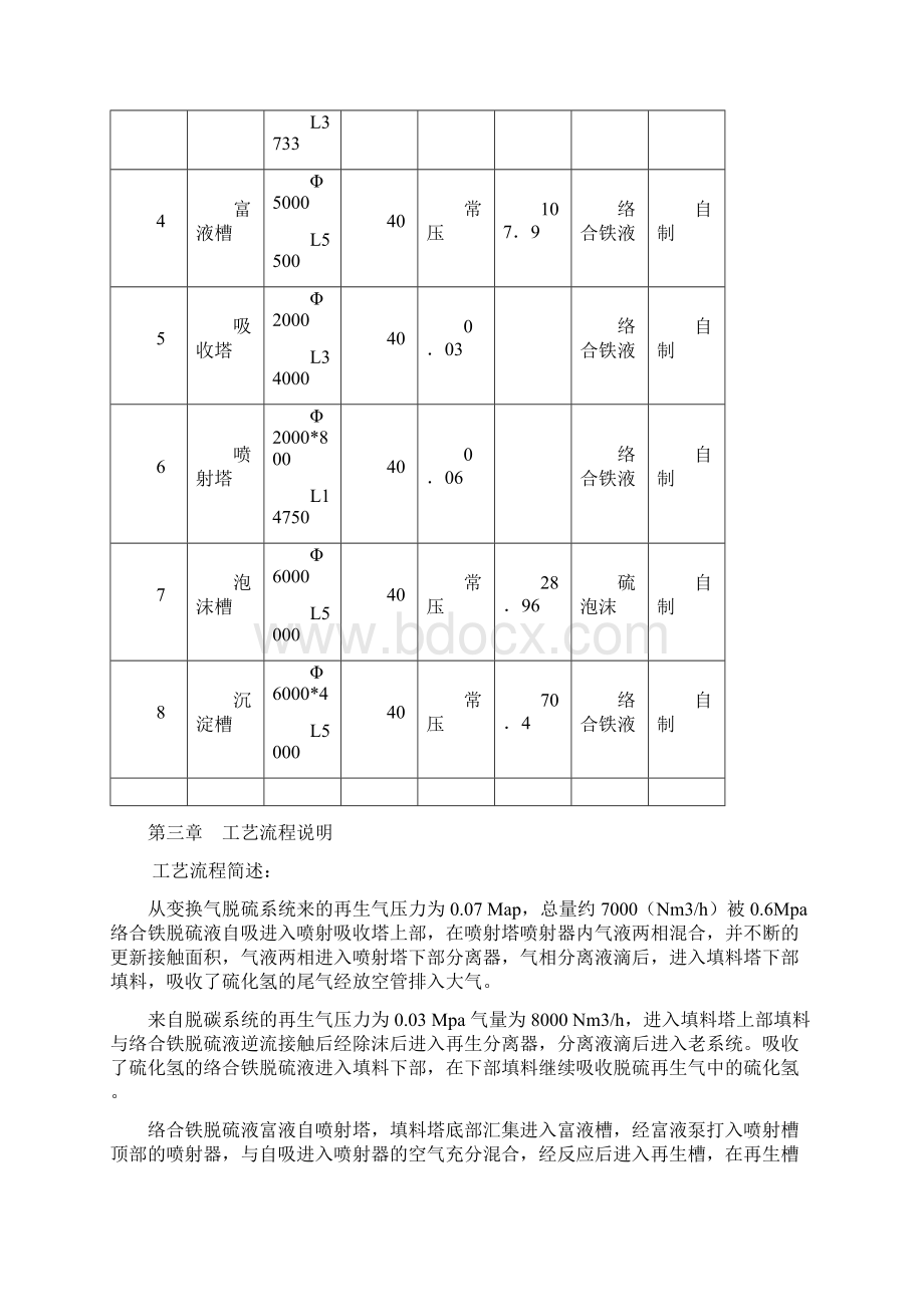 络合铁脱硫的操作规程Word格式文档下载.docx_第2页