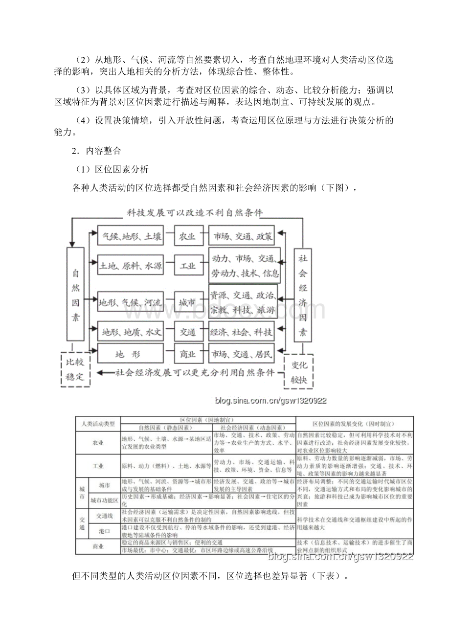 高三地理专题复习二区位因素专题.docx_第3页