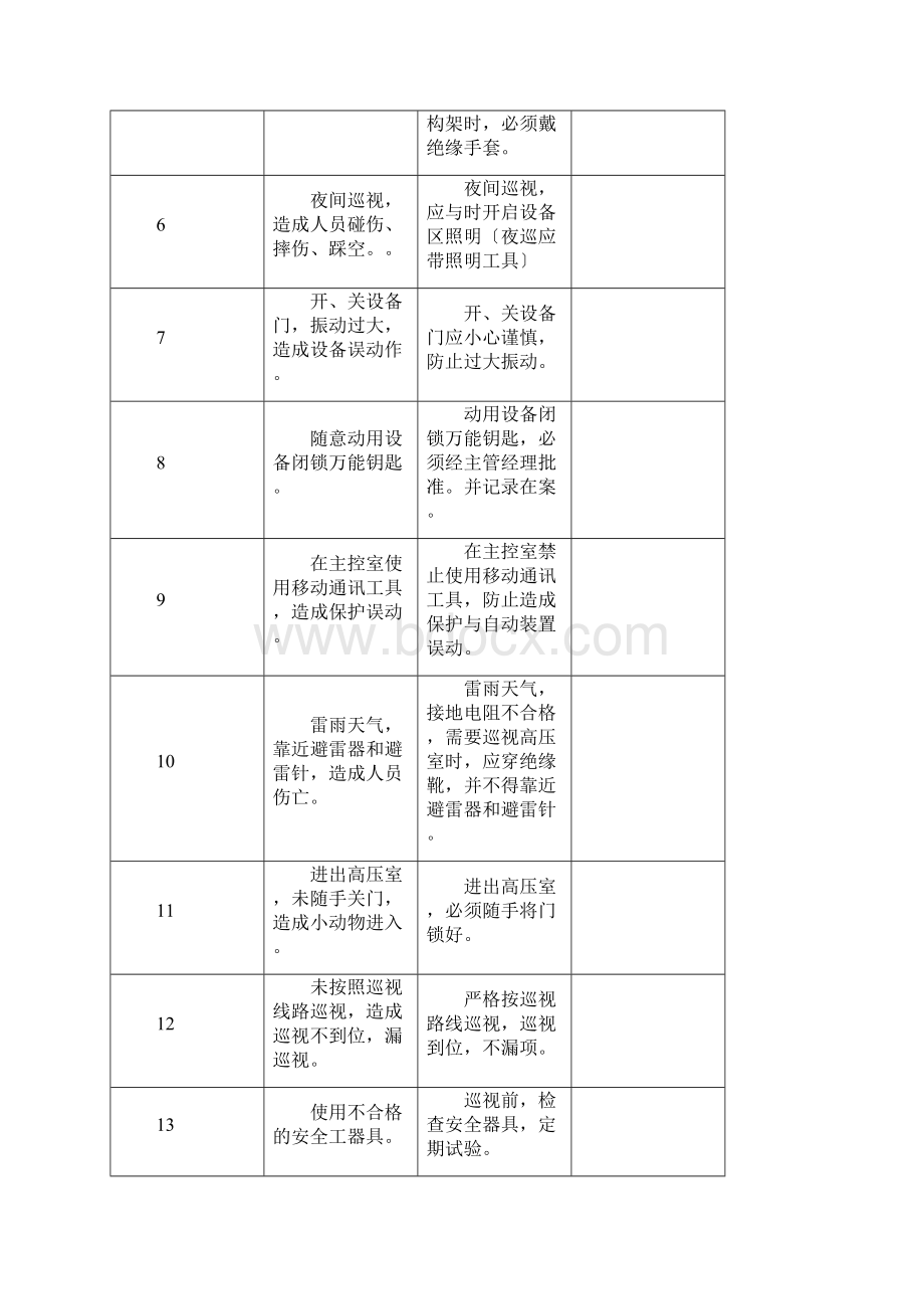 10kV开闭所配电室巡视标准.docx_第3页