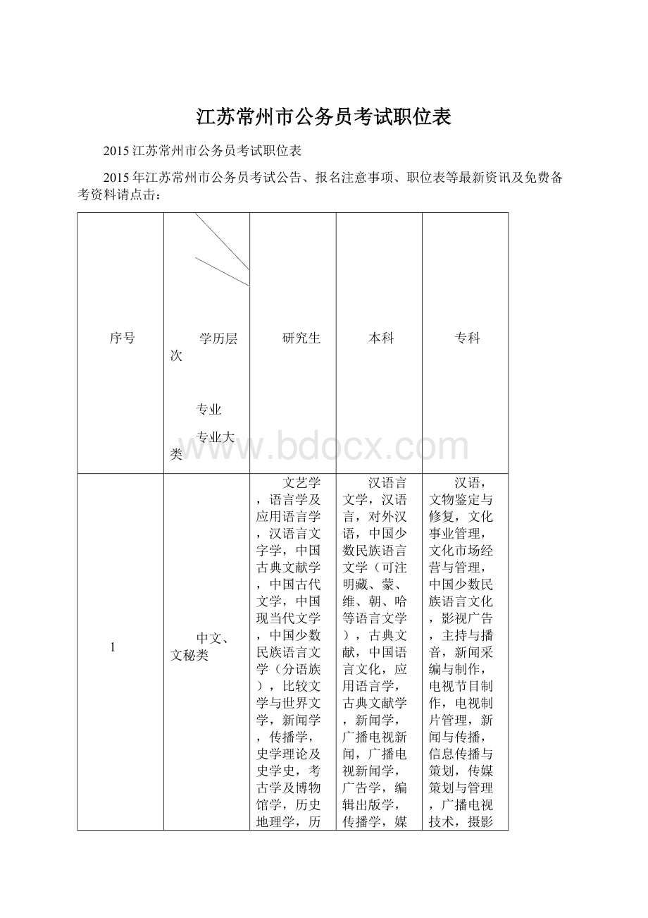 江苏常州市公务员考试职位表.docx_第1页