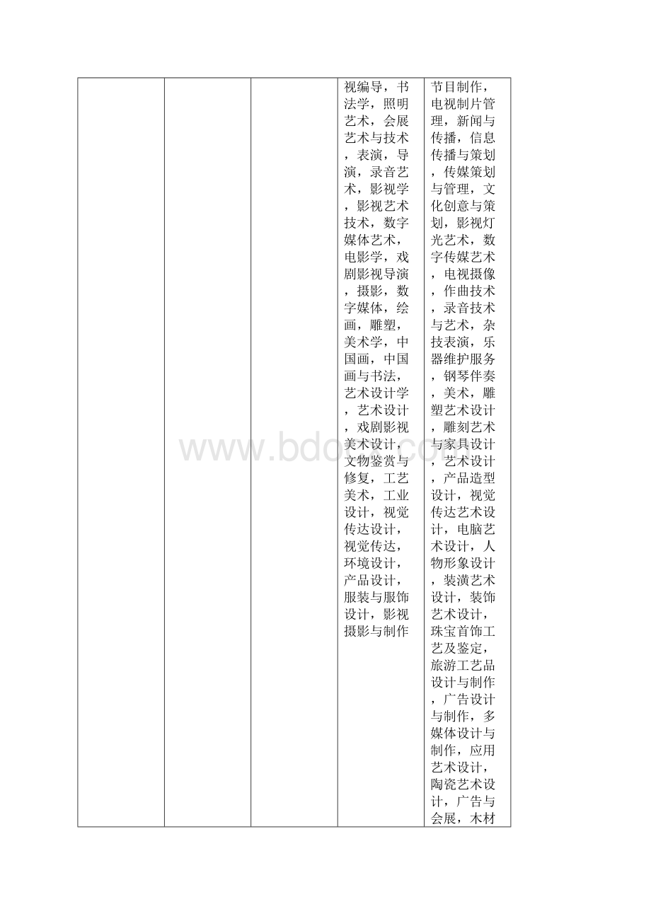 江苏常州市公务员考试职位表.docx_第3页