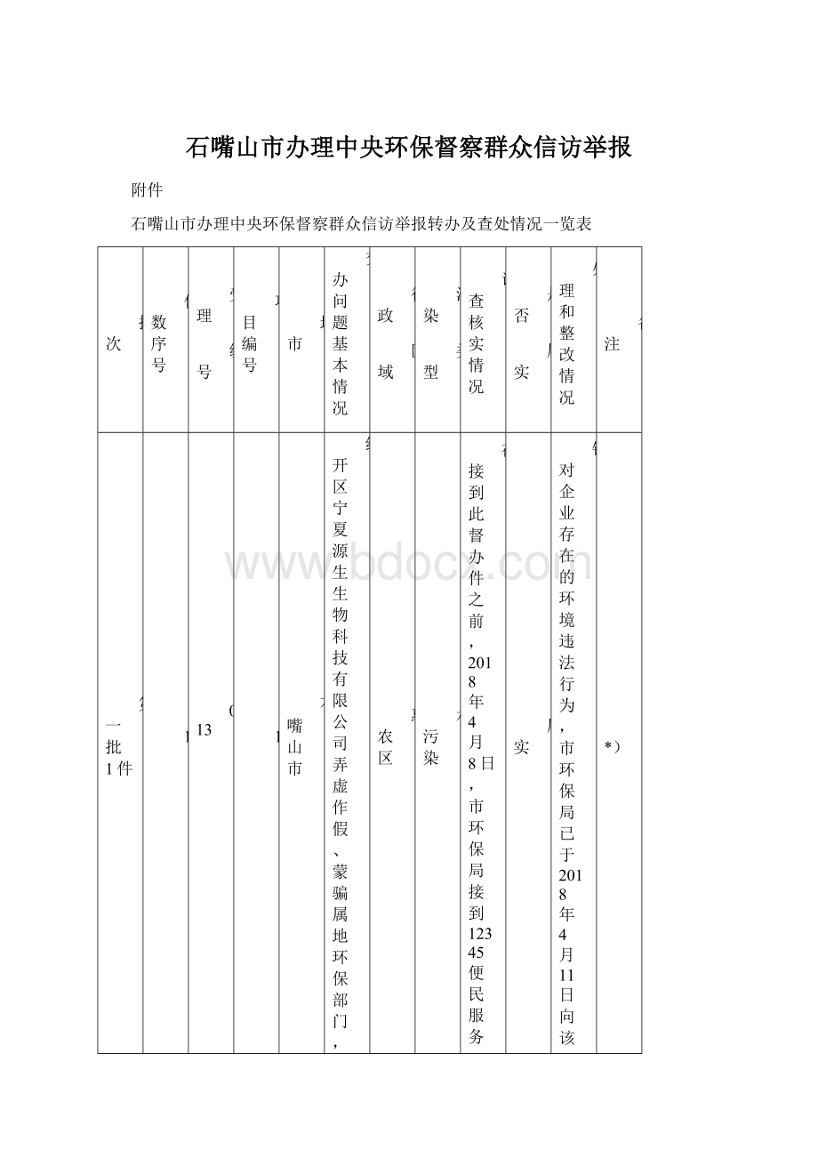 石嘴山市办理中央环保督察群众信访举报Word文档下载推荐.docx