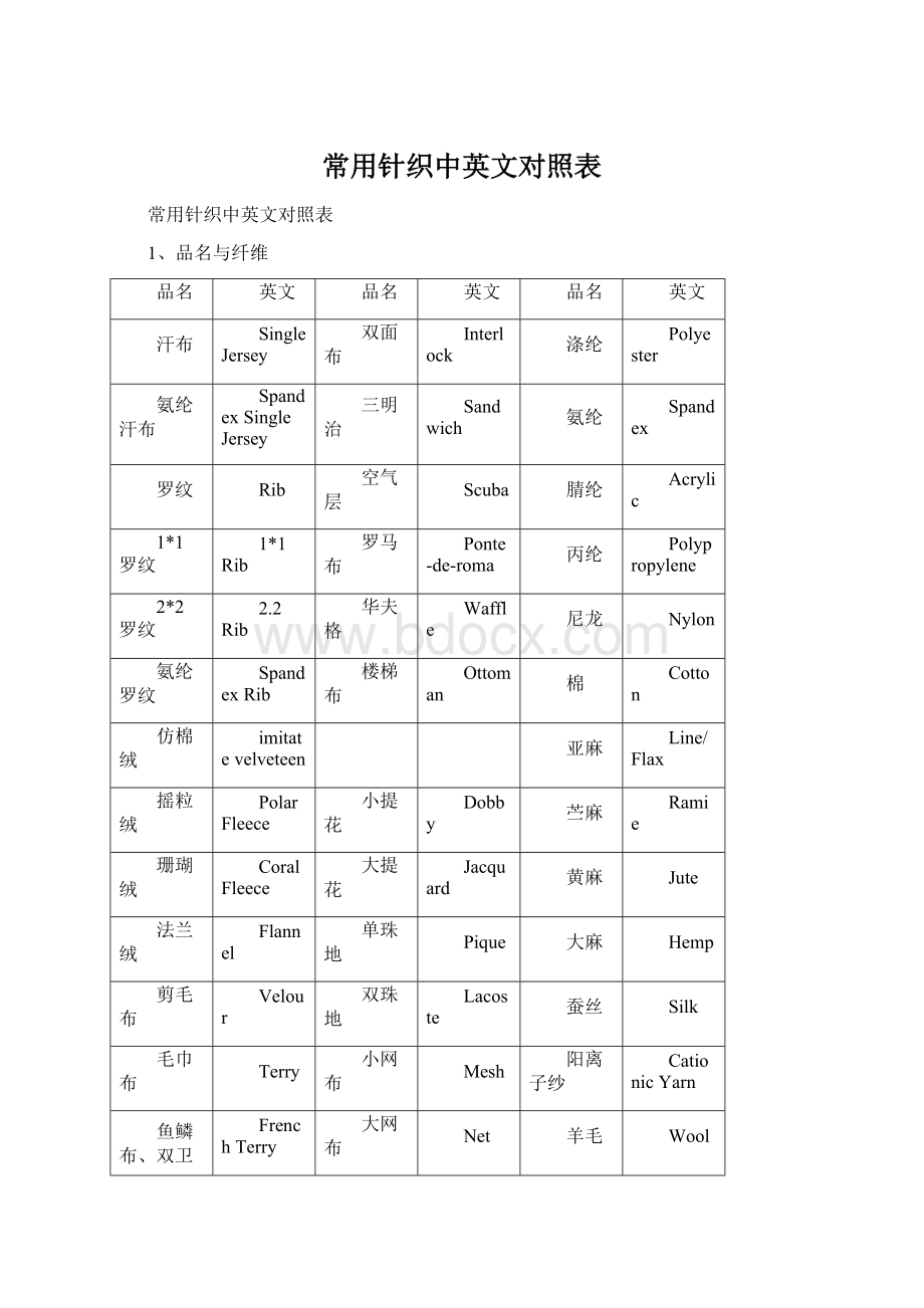 常用针织中英文对照表.docx_第1页