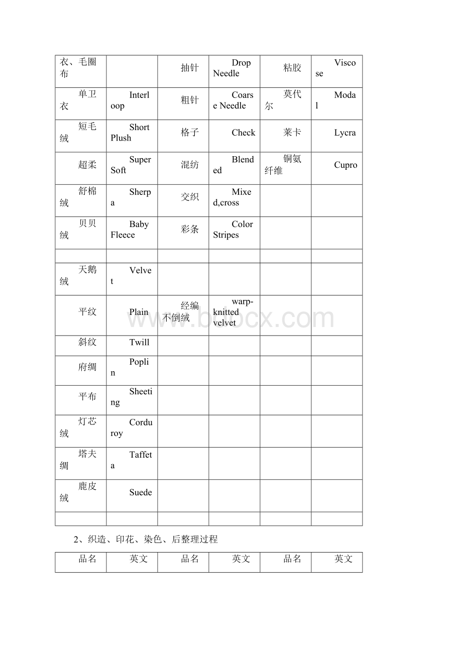 常用针织中英文对照表Word格式.docx_第2页