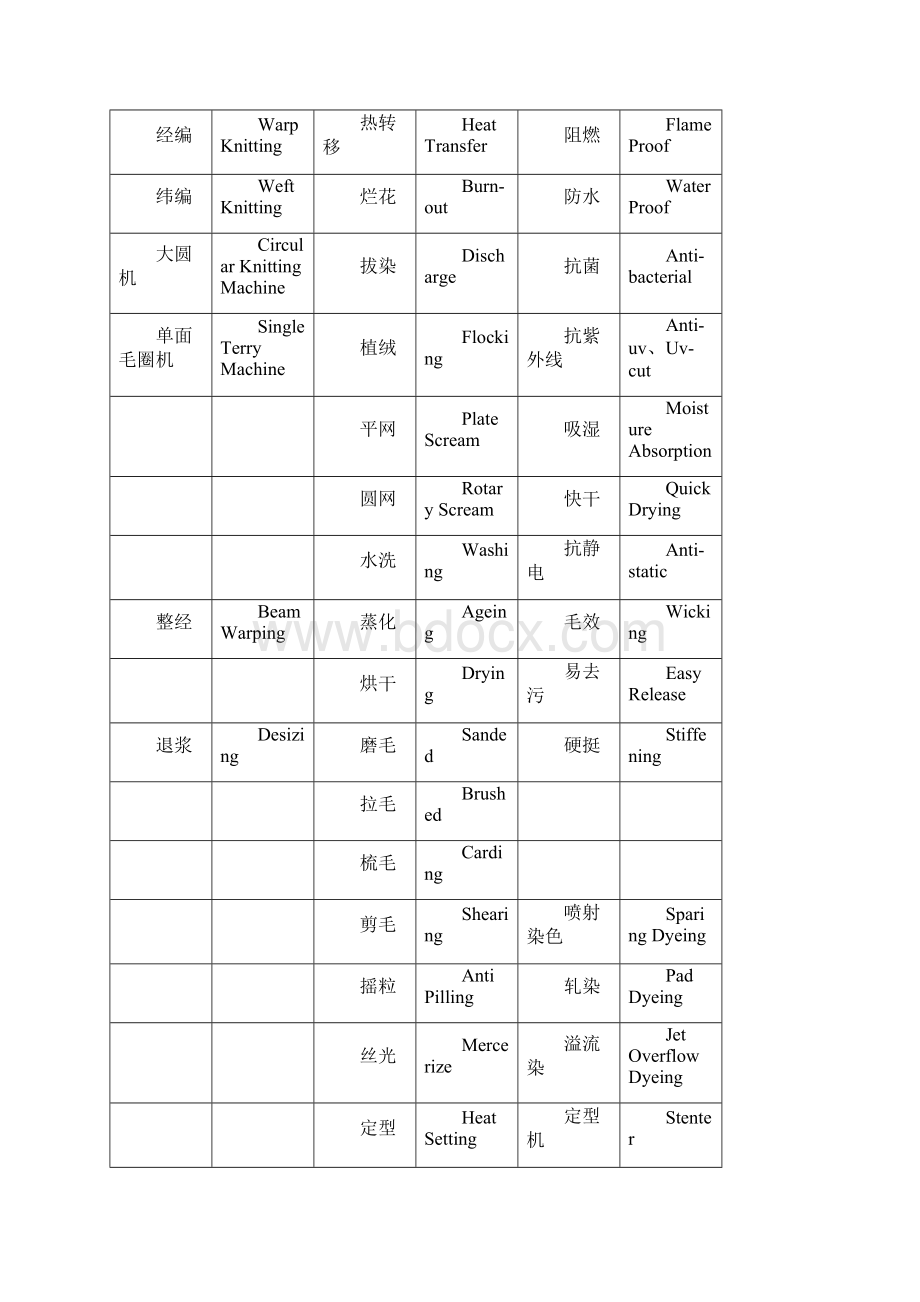 常用针织中英文对照表.docx_第3页