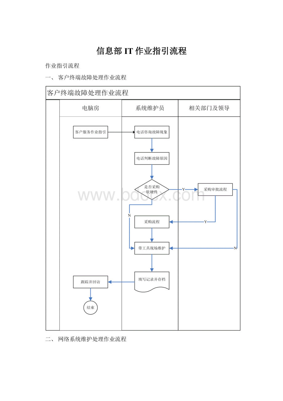 信息部IT作业指引流程.docx_第1页