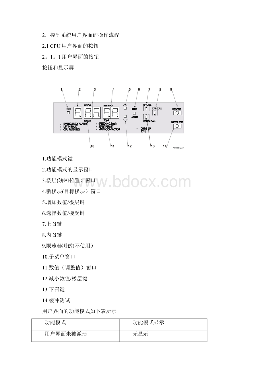 巨人通力调试资料.docx_第3页