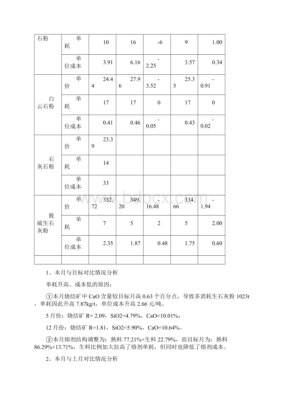 炼铁事业部成本分析模板.docx_第3页