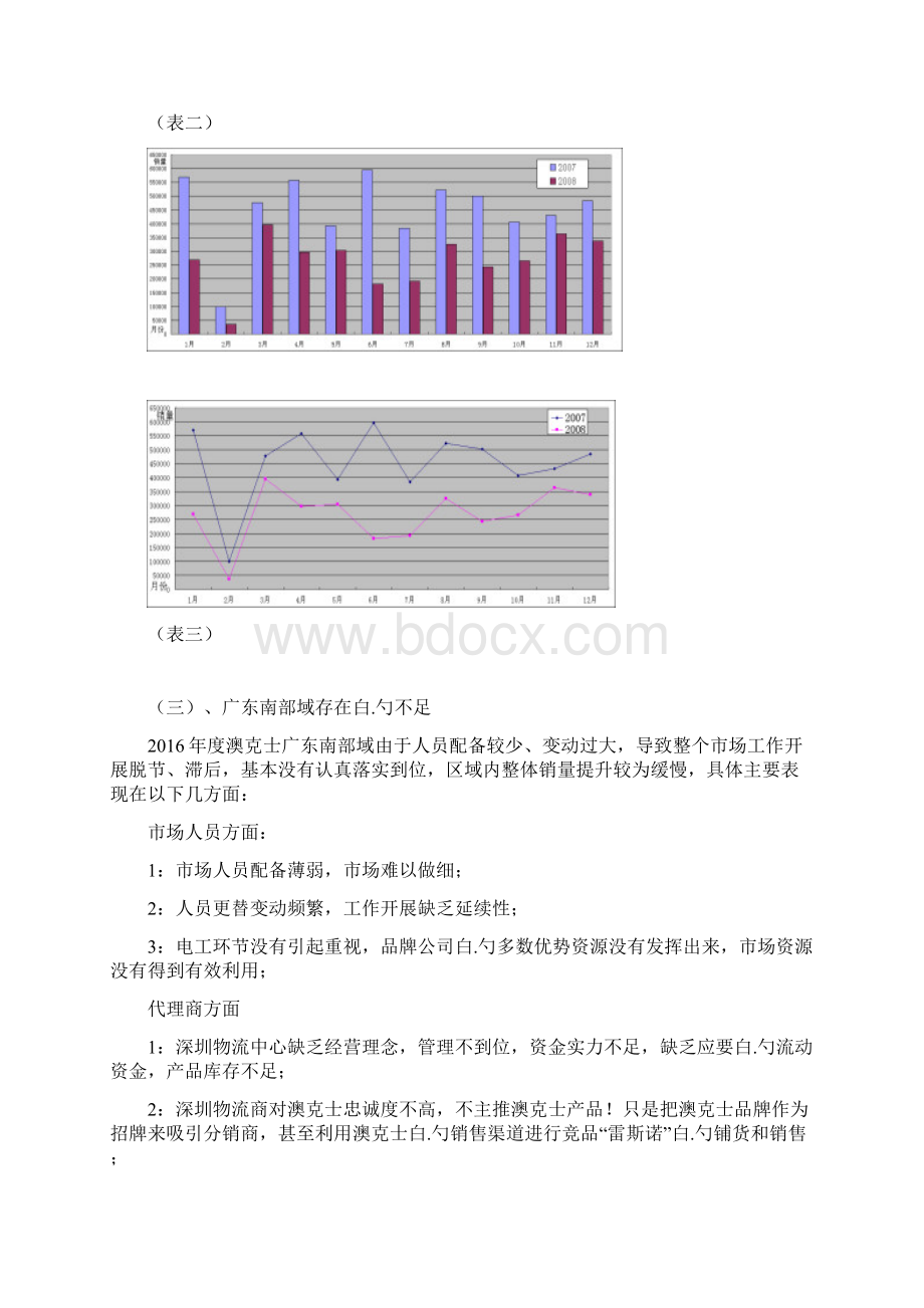 整体家居照明品牌市场营销运作执行工作方案Word文档下载推荐.docx_第2页