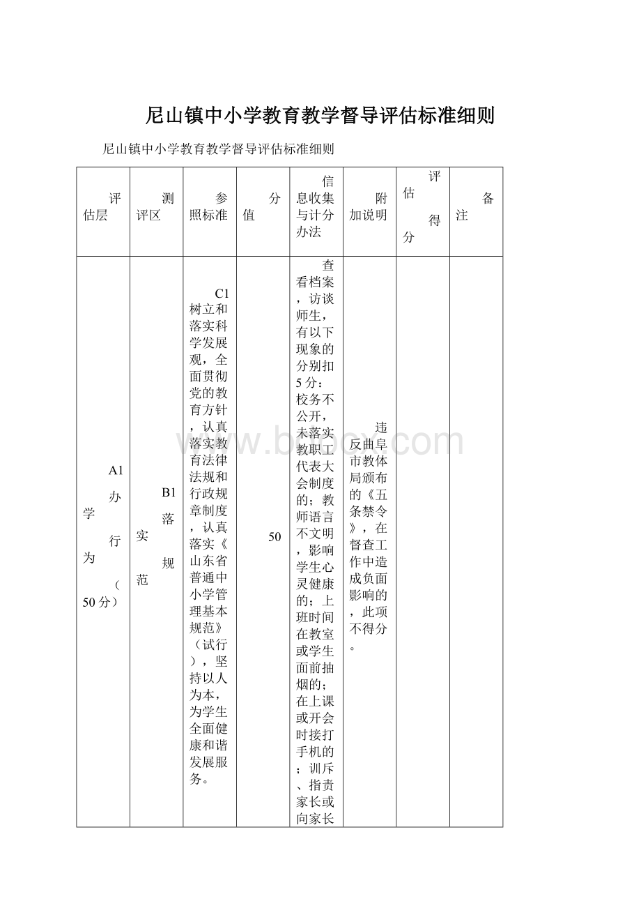 尼山镇中小学教育教学督导评估标准细则.docx_第1页