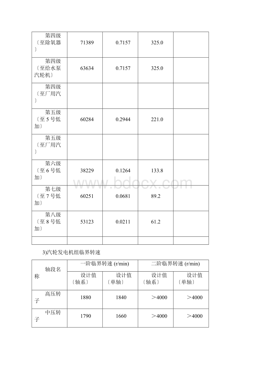 汽轮机本体结构低压缸及发电机.docx_第3页