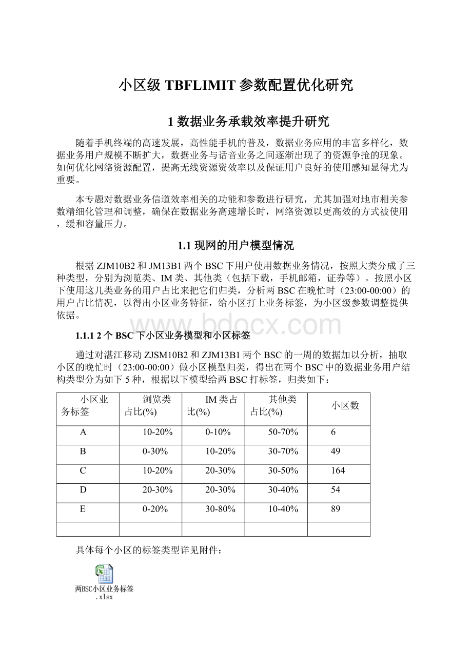 小区级TBFLIMIT参数配置优化研究Word格式文档下载.docx