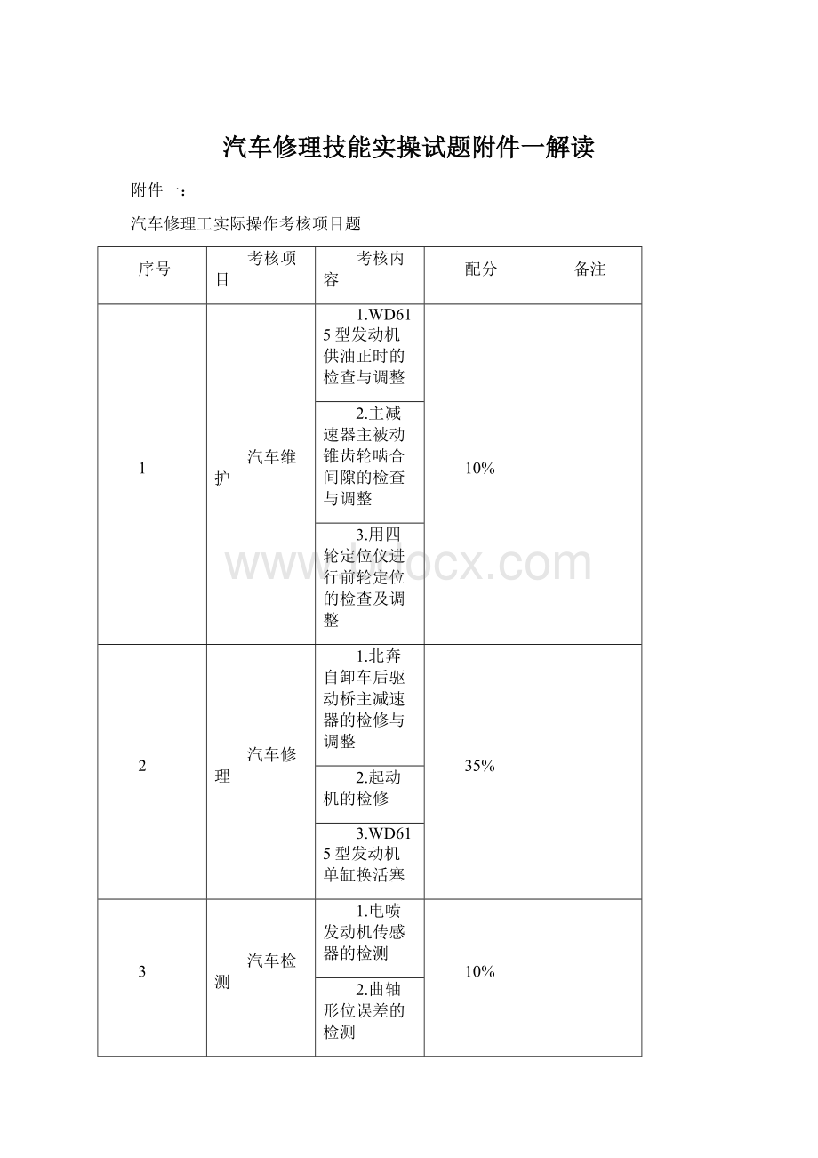 汽车修理技能实操试题附件一解读.docx