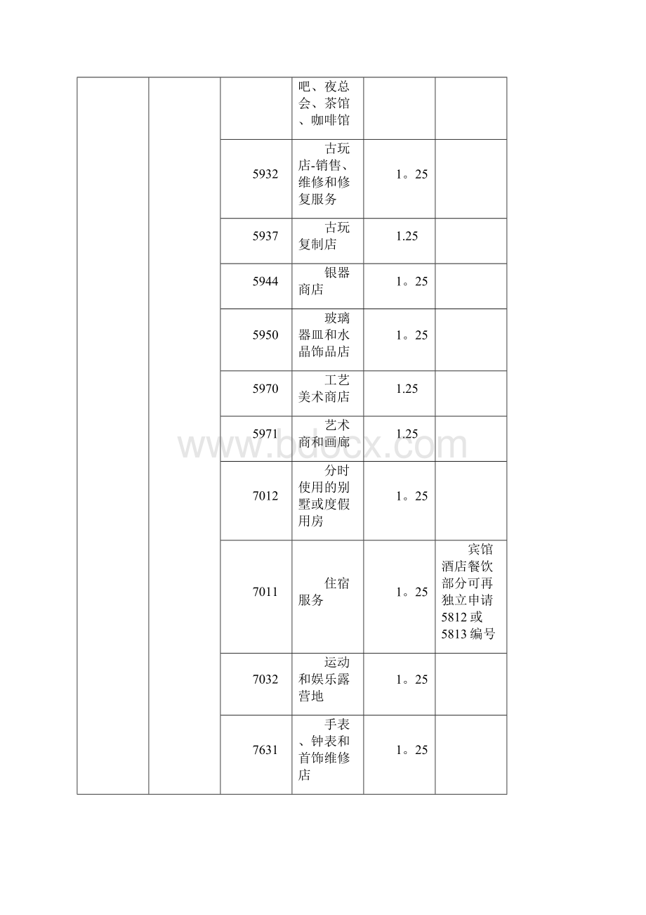 各行业POS机刷卡费率统计表Word文档下载推荐.docx_第2页