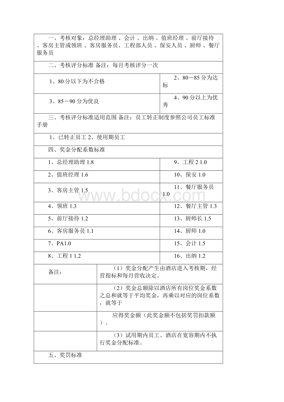 如家连锁酒店绩效考核手册文档格式.docx_第3页