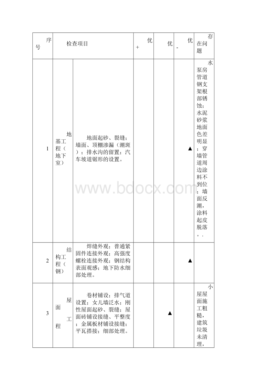 钱江杯优质工程检查表.docx_第3页